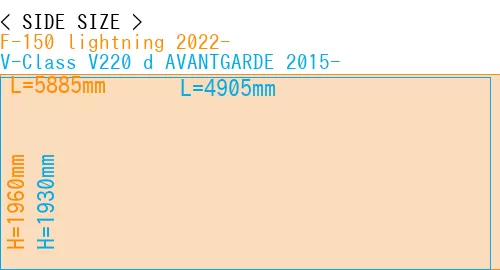 #F-150 lightning 2022- + V-Class V220 d AVANTGARDE 2015-